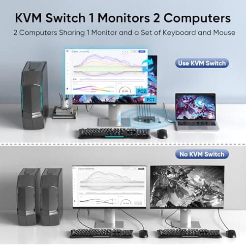 USB 3.0 HDMI KVM Switch 1 Monitor 2 Computers, 8K@60Hz KVM Switches for 2 Computers Sharing Monitor Keyboard Mouse Hard Drives Printer,with EDID Adaptive,2*USB Cable and Controller.