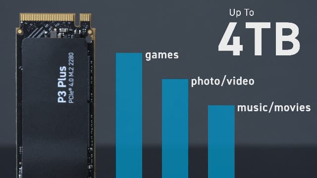 Crucial P3 Plus 4TB PCIe Gen4 3D NAND NVMe M.2 SSD, up to 5000MB/s - CT4000P3PSSD8