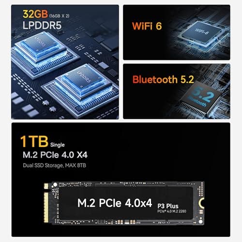 Beelink EQR6 Mini PC AMD Ryzen 7 6800U, 32GB LPDDR5 1TB PCIE4.0 SSD Dual LAN Mini Computer with AMD Radeon 680M, Dual 4K Display/ USB3.2/ WiFi6/ BT5.2 / Home/Office/Gaming
