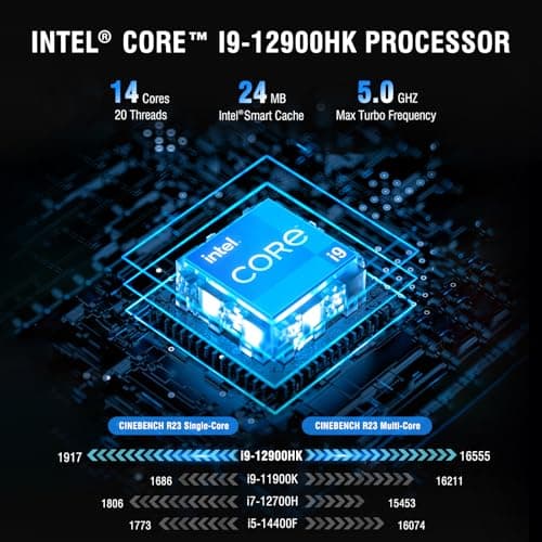 Advanced M9 Plus Compact Desktop PC with 2.1-Inch Display, Intel Core i9-12900HK (14C/20T, 5.0GHz), 32GB DDR4 RAM + 2TB NVMe SSD, Triple 4K Display, WiFi 6, BT 5.2, USB-C/Thunderbolt