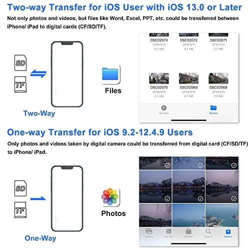 SD Card Reader for iPhone, Memory Card Reader with USB Camera Adapter Plug and Play Trail Game Camera Viewer Supports SD and TF Card MicroSD Card Adapter for iPad No App Required