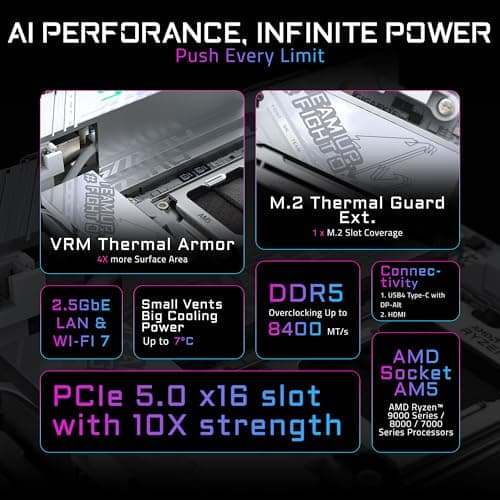 GIGABYTE X870I AORUS PRO ICE AMD AM5 LGA 1718 Motherboard, Mini-ITX, DDR5, 2X M.2, PCIe 5.0, USB-C, WIFI7, 2.5GbE LAN, EZ-Latch, 5-Year Warranty