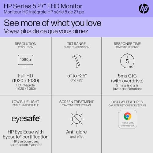 HP Series 5 27 inch FHD Monitor, Full HD Display (1920 x 1080), IPS Panel, 99% sRGB, 1500:1 Contrast Ratio, 300 nits, Eye Ease with Eyesafe Certification, 527sw (2024)