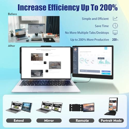 Laptop Screen Extender, 14" FHD 1080P IPS Laptop Monitor Extender Dual Screen, Portable Monitor for Laptops 13-17" with USB-C/HDMI Port, Plug n Play for Windows/Mac/Android/Switch/PS5