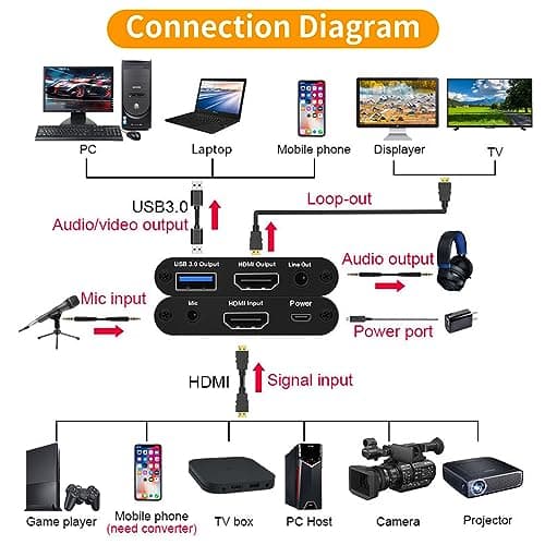 4K HDMI Video Capture Card, Gaming Capture Card with Microphone, Full HD 1080P 60FPS USB Video Capture Device