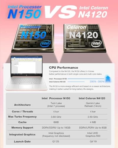 HP 14" Thin&Light Laptop Computer - Intel 2025 Quad-core CPU • Windows 11 Pro & Free Microsoft Office Pro • Wi-Fi 6 • Copilot • Pale Rose Gold • 1.47 Kg • 16GB RAM, 128GB UFS + 256GB Micro SD Card