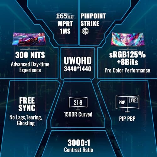 SANSUI 34-Inch Curved Gaming Monitor UWQHD 3440 x 1440 165Hz Curved 1500R - PIP/PBP, 1ms(MPRT), HDR, 300nits, sRGB 125%, DCI-P3 95%,FreeSync,HDMI x2,DP1.4 x2 (ES-G34C5 DP Cable Included)