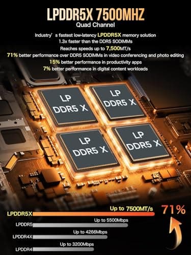 GMKtec EVO-X1 AI Mini PC AMD Ryzen AI 9 HX-370 Series (up to 5.1GHz) Mini Gaming Computers, 32GB LPDDR5X 2TB PCIe 4.0 SSD, Triple Screen 8K Display, WiFi 6 & USB4/Oculink Interface