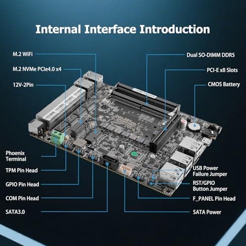 MGNAS14 Micro Firewall Appliance 10Gbe Router with Intel 14th Gen Core Ultra 7 155H, AI MINI PC with 2x10Gbe SFP+ 2xDDR5 RAM M.2 PCIe 4.0 SSD USB4 Support Pfsense|OPNsense|Openwrt|Windows