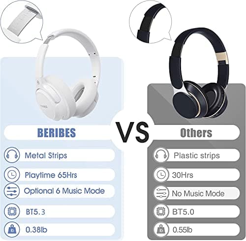 BERIBES Bluetooth Headphones Over Ear, 65H Playtime and 6 EQ Music Modes Wireless Headphones with Mic, HiFi Stereo Foldable Lightweight Headset, Deep Bass for Home Office Cellphone PC Etc.(White)
