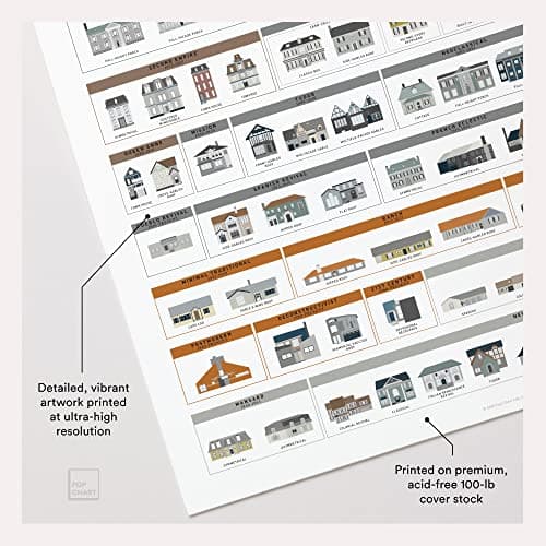 Pop Chart | Architecture of American Houses | 16" x 20" Art Poster | Complete History of American Homes | Thoughtful Housewarming Gift and Wall Decor | 100% Made in the USA