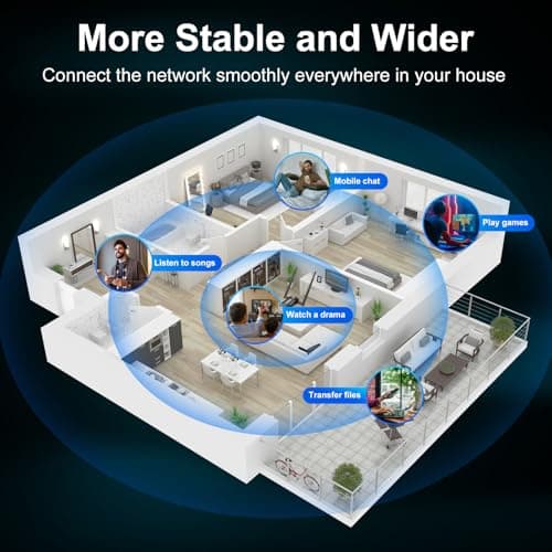 Wireless WiFi Adapter for Desktop PC - QGOO AC1300Mbps USB 3.0 Network Dongle with 5dBi High Gain Dual Antennas, 2.4GHz/5GHz Dual Band for Laptop Computer Compatible Windows11/10/8