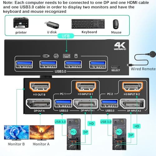 HDMI Displayport KVM Switch 2 Monitors 2 PC 4K@60Hz/2K@120Hz KVM Switches with USB 3.0 Port,Wired Remote and USB3.0 Cables Included