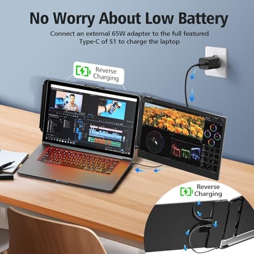 Laptop Screen Extender Monitor - 14 Inch Dual IPS FHD 1080P HDMI/USB-A/Type-C Extended Portable Monitor for Laptops (Maximum Length: 15.74") Compatible with Windows Mac Travel Work