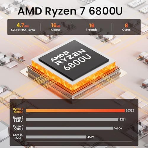 Beelink EQR6 Mini PC AMD Ryzen 7 6800U, 32GB LPDDR5 1TB PCIE4.0 SSD Dual LAN Mini Computer with AMD Radeon 680M, Dual 4K Display/ USB3.2/ WiFi6/ BT5.2 / Home/Office/Gaming