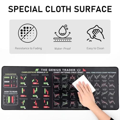 Stock Market Invest Day Trader Trading Mouse Pad Chart Patterns Cheat Sheet, Stock Market Mouse Pad, Large Computer Mouse Pad/Desk Mat with Stitched Edges for Home Office 800x300x2mm