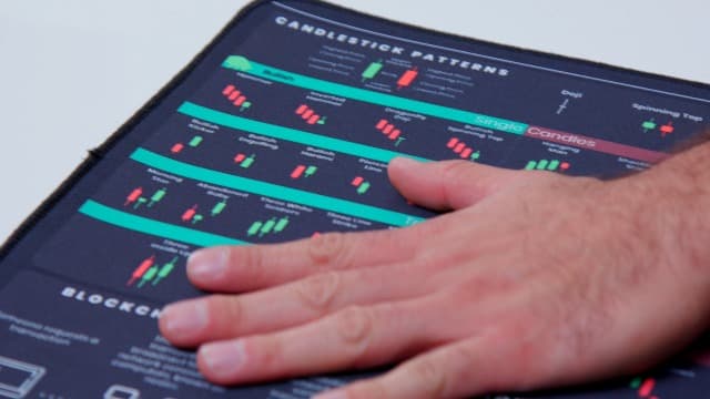 Forex Trading Desk Mat - Large Trading Mouse Pad with Candlestick Chart Patterns - Gift for Trader and Forex Investors - Forex Trading Accessories