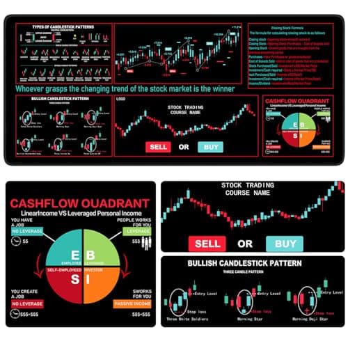 iCasso Day Trading Mouse Pad, Desk Mat, XXL Large Desk Pad, Non-Slip Rubber Base Stock Market Mousepad with Stitched Edges, Big Mouse Mat for Computer(Trading Analysis)