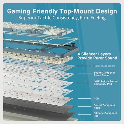 RK ROYAL KLUDGE S98 Mechanical Keyboard w/Smart Display & Knob, Top Mount 96% Wireless Mechanical Keyboard BT/2.4G/USB-C, Hot Swappable, Software Support, Creamy Sounding, 98 Keys