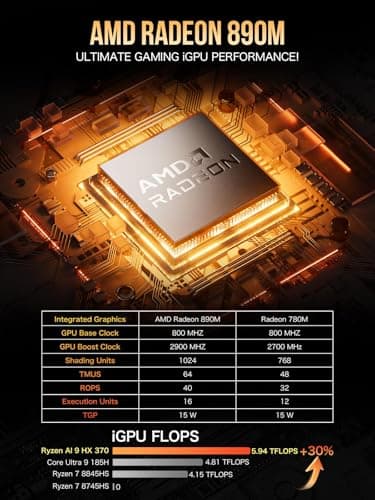 GMKtec EVO-X1 AI Mini PC AMD Ryzen AI 9 HX-370 Series (up to 5.1GHz) Mini Gaming Computers, 32GB LPDDR5X 2TB PCIe 4.0 SSD, Triple Screen 8K Display, WiFi 6 & USB4/Oculink Interface