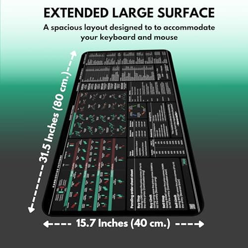 Forex Trading Desk Mat - Large Trading Mouse Pad with Candlestick Chart Patterns - Gift for Trader and Forex Investors - Forex Trading Accessories