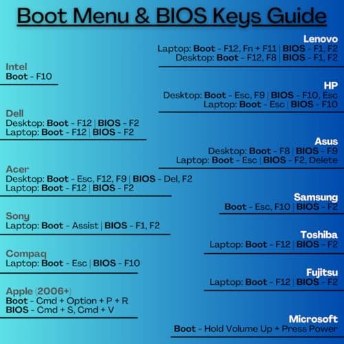 Kali Linux Latest OS for Hackers | Bootable 64 Bit Live Install USB Flash Thumb Drive | Cybersecurity Ethical Hacking and Penetration Testing | Over 600 Tools