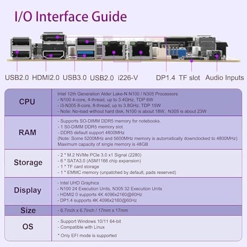 N150 Industrial Motherboard NAS 4 Cores 4 Threads Low Power Processor 2x2.5G i226 Network M.2 Slot 6xSATA 2* M.2 NVMe 2280, 1* PCIe 3.0x4, 1* TF Slot, Dual 4K Display, 6* USB