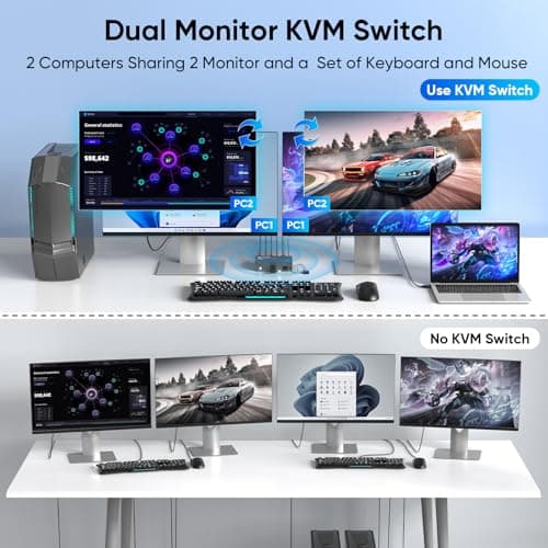 8K HDMI KVM Switch 2 Monitors 2 Computers, 8K@60Hz Dual KVM Switch for 2 Computers Sharing 2 Monitors, Keyboard, Mouse, Hard Drives, Printer, with EDID Adaptive, 2*USB Cables, and Controller.