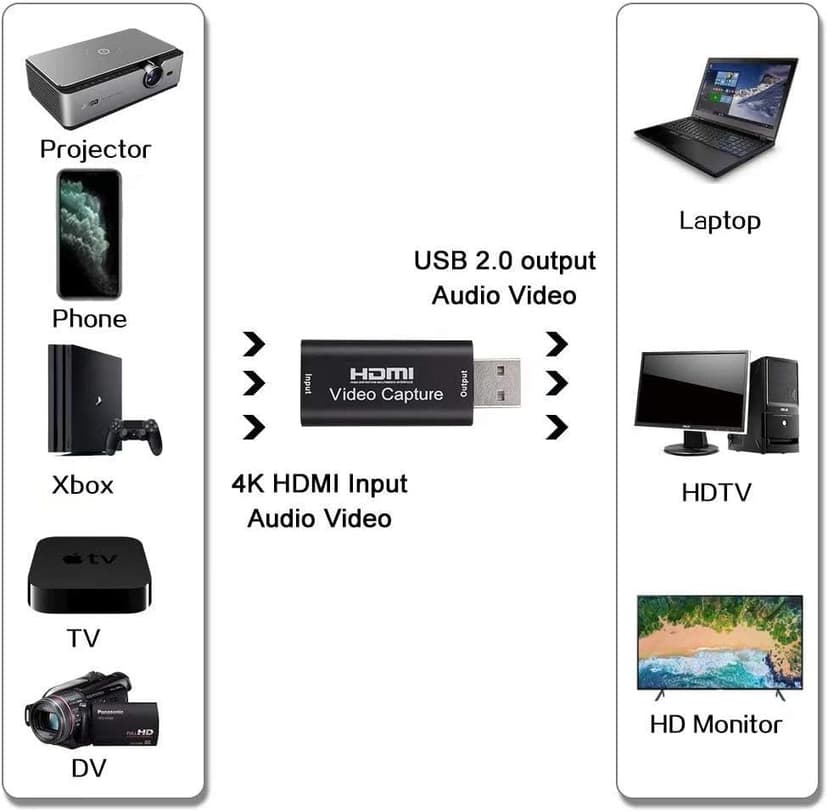 4K HDMI to USB Capture Card with 1080P Output Plug & Play Cam Link Capture Card Adapter Screen Record HDMI Video Capture Device for Streaming/Gaming/Live/Teaching