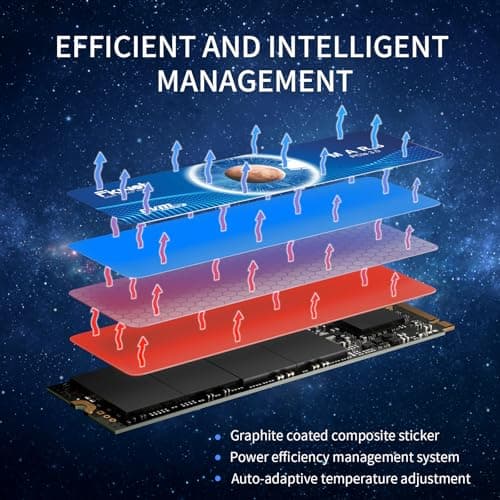 FX550 NVMe SSD 512GB M.2 SSD PCIe 3.0×4, Read Up to 3,200 MB/s, M2 2280 Internal Soild State Drive, Compatible with Desktop, Laptop and Mini PC, QLC NAND Flash