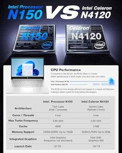 HP Ultra-Portable Laptop for Student and Business - 14" HD Display • Intel 4-Core N150 • Windows 11 Pro • Microsoft Office Lifetime & External DVD Drive • 16GB RAM • 128GB UFS + 256GB Micro SD