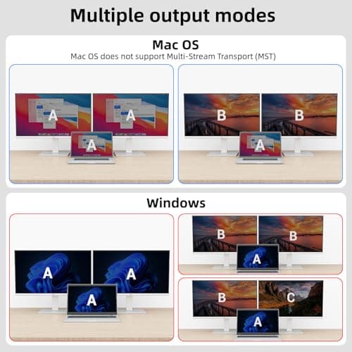 Dual Monitor KVM Switch for Laptop & Desktop 4K@60Hz, USB C and HDMI KVM Switch 2 Monitors 2 Computers with 4 USB 3.0 Port for Keyboard Mouse, 80W PD Charging, with Wired Remote and USB C Cable