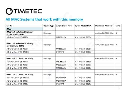 Timetec 32GB KIT(4x8GB) Compatible for Apple DDR3L 1600MHz PC3L-12800 CL11 for iMac (Mid 2011, Late 2012, Late 2013, Late 2014 Retina 5K, Mid 2015 Retina 5K) SODIMM Memory Module MAC RAM Upgrade