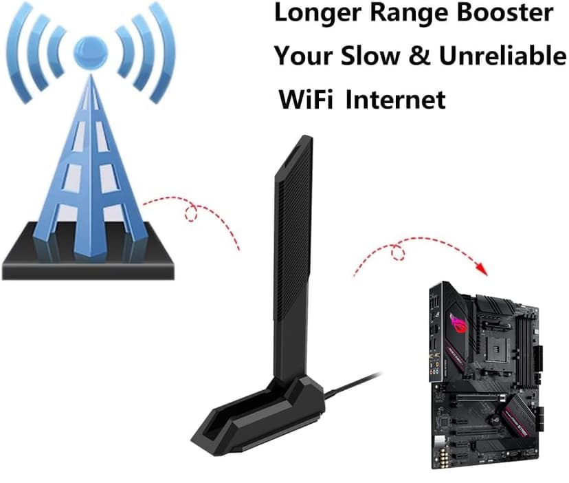External WiFi 6 6E Tri-Band Antenna 6GHz 5.8GHz 2.4GHz Magnetic Base Replacement Antenna for PC Desktop Computer Asus Rog Strix Gigabyte Aorus Gaming WiFi Motherboard Card, Slinkdsco