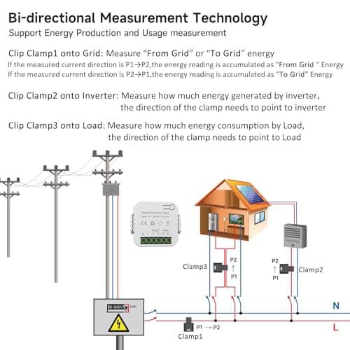 Smart Energy Monitor, Single Phase Clamp Electricity Meter with 2 * 80ACT Current Transformer, WiFi, Real-Time Electricity Monitor/Meter, Solar/Network Metering