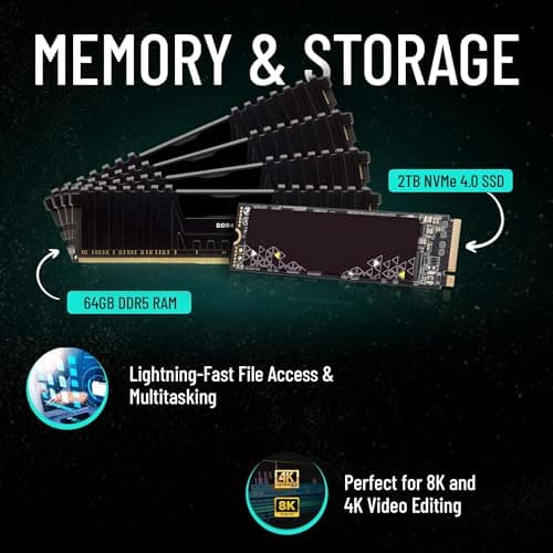 CPU Solutions VidCore Editing PC. HD 4K, 8K, 3D Modeling Computer Video Workstation i9-14900KF, 6.0GHz 24-Core, 2TB NVMe SSD, Win 11 Pro (CEV-8530 64GB RTX 4000ADA w/20GB)