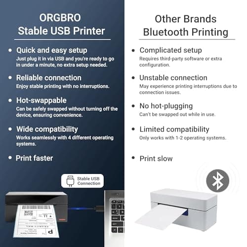 ORGBRO Z1 Shipping Label Printer, 4x6 Thermal Label Printer for Small Business, High Speed Sticker Maker for Commercial Grade Shipping Packages, Used for Amazon, Ebay, Shopify, USPS (USB Only)