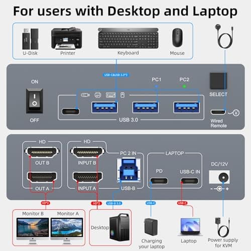 Dual Monitor KVM Switch for Laptop & Desktop 4K@60Hz, USB C and HDMI KVM Switch 2 Monitors 2 Computers with 4 USB 3.0 Port for Keyboard Mouse, 80W PD Charging, with Wired Remote and USB C Cable