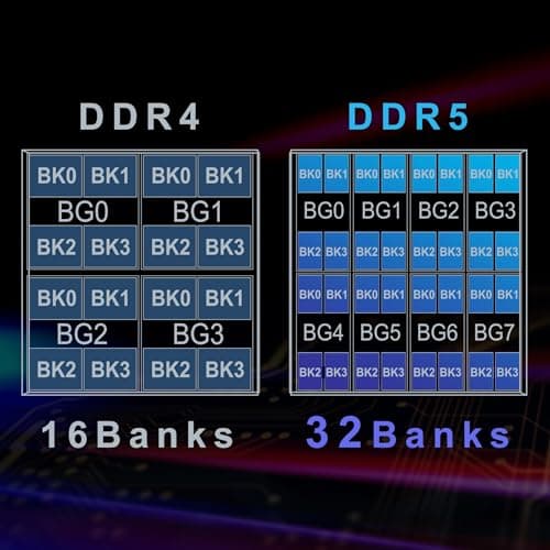 TEAMGROUP Elite DDR5 16GB 6000Mhz PC5-48000 CL48 Non-ECC Unbuffered UDIMM 288 Pin PC Computer Desktop Memory Module Ram Supports Intel & AMD TED516G6000C4801