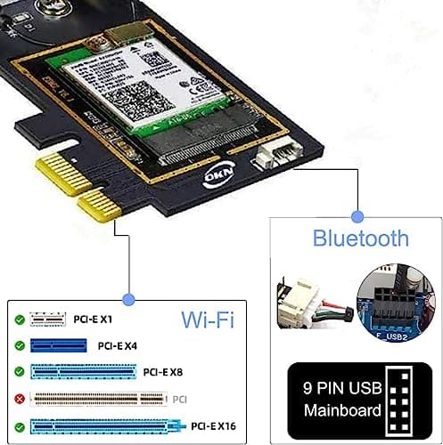 OKN WiFi 6E AX5400 PCIe WiFi Card for Desktop PC (Intel AX210) Bluetooth 5.3, WPA3, 802.11AXE Tri Band Wireless Adapter with MU-MIMO, OFDMA, Ultra-Low Latency, Supports Windows 11, 10 (64bit)