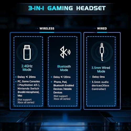 2.4GHz Wireless Gaming Headphones for PS5, PS4 Fortnite & Call of Duty/FPS Gamers, PC, Nintendo Switch, Bluetooth 5.3 Gaming Headset with Noise Canceling Mic, Stereo Sound, 40+Hr Battery -Black