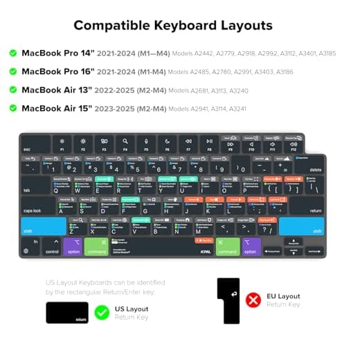 JCPal Davinci Resolve Shortcut Guide Keyboard Cover for Apple MacBook Pro 14 inch and MacBook Pro 16 inch (M1-M4 Models) and MacBook Air 13 inch and MacBook Air 15 inch (M2-M4 Models) (US-Layout)