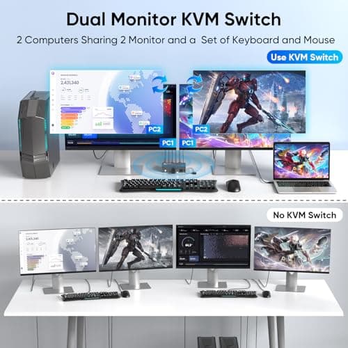 8K@60Hz KVM Switch 2 Monitors 2 Computers DisplayPort, USB3.0 KVM Switches, 4K@120Hz Dual Monitor for 1 Set of Keyboard Mouse Printer and U Disk with EDID Adaptive 2 USB Cables