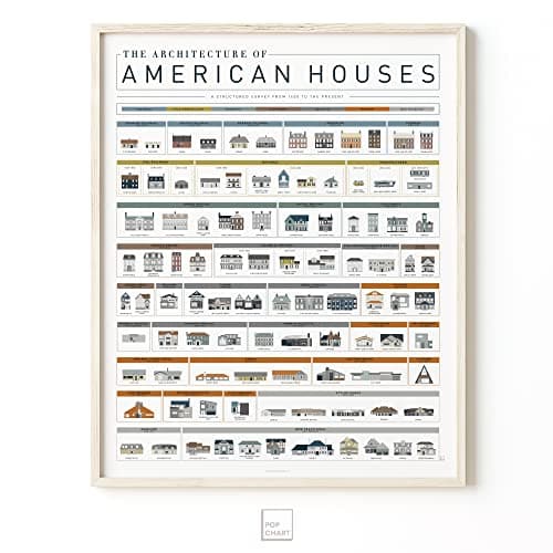 Pop Chart | Architecture of American Houses | 16" x 20" Art Poster | Complete History of American Homes | Thoughtful Housewarming Gift and Wall Decor | 100% Made in the USA