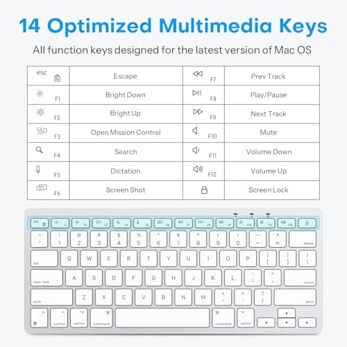 OMOTON Wired Keyboard for Mac with Dual Interface, Comfortable Typing Angle & Stable Connection, Compatible with MacBook, iMac, Mac Mini, PC-White