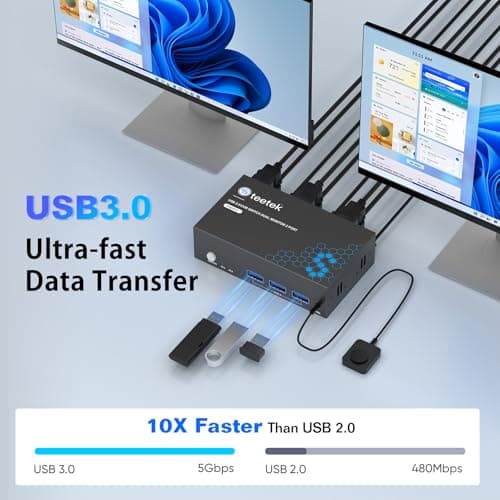 8K HDMI KVM Switch 2 Monitors 2 Computers, 8K@60Hz Dual KVM Switch for 2 Computers Sharing 2 Monitors, Keyboard, Mouse, Hard Drives, Printer, with EDID Adaptive, 2*USB Cables, and Controller.