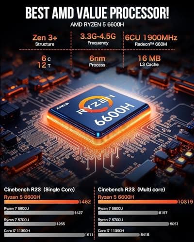 GMKtec Mini PC Ryzen 6600H (Upgraded 6600U), M6 Gaming Desktop Computer Dual NIC LAN 2.5G, AMD R5 6600H (6C/12T up to 4.50Ghz), 32G DDR5 RAM + 1TB PCle SSD, WiFi 6E, USB 4.0, BT 5.2, HDMI