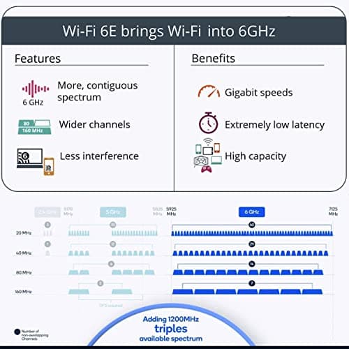 OKN WiFi 6E AX5400 PCIe WiFi Card for Desktop PC (Intel AX210) Bluetooth 5.3, WPA3, 802.11AXE Tri Band Wireless Adapter with MU-MIMO, OFDMA, Ultra-Low Latency, Supports Windows 11, 10 (64bit)
