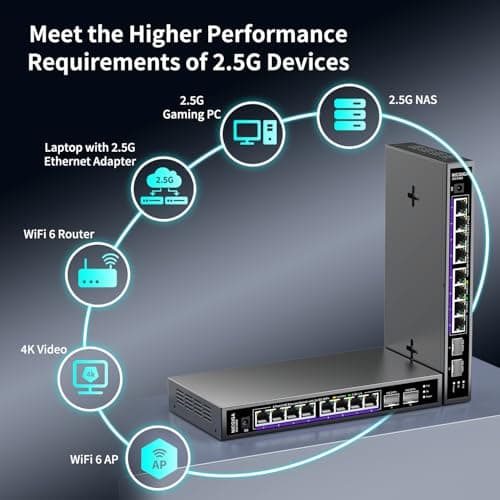 10 Port 2.5Gb Unmanaged Ethernet Switch with 8* 2.5G Base-T Ports + 2* 10G SFP+ Ports. NICGIGA 8 Port 2.5Gbps Network Switch for 2.5Gbps NAS/PC, WiFi6 Router, Wireless AP. Fanless Design.