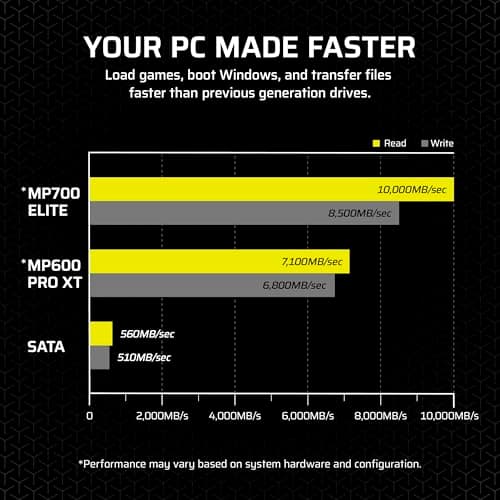 Corsair MP700 Elite 1TB PCIe 5.0 x4 NVMe M.2 SSD – Up to 10,000MB/sec – High-Density 3D TLC NAND – M.2 2280 - DirectStorage Compatible – Black
